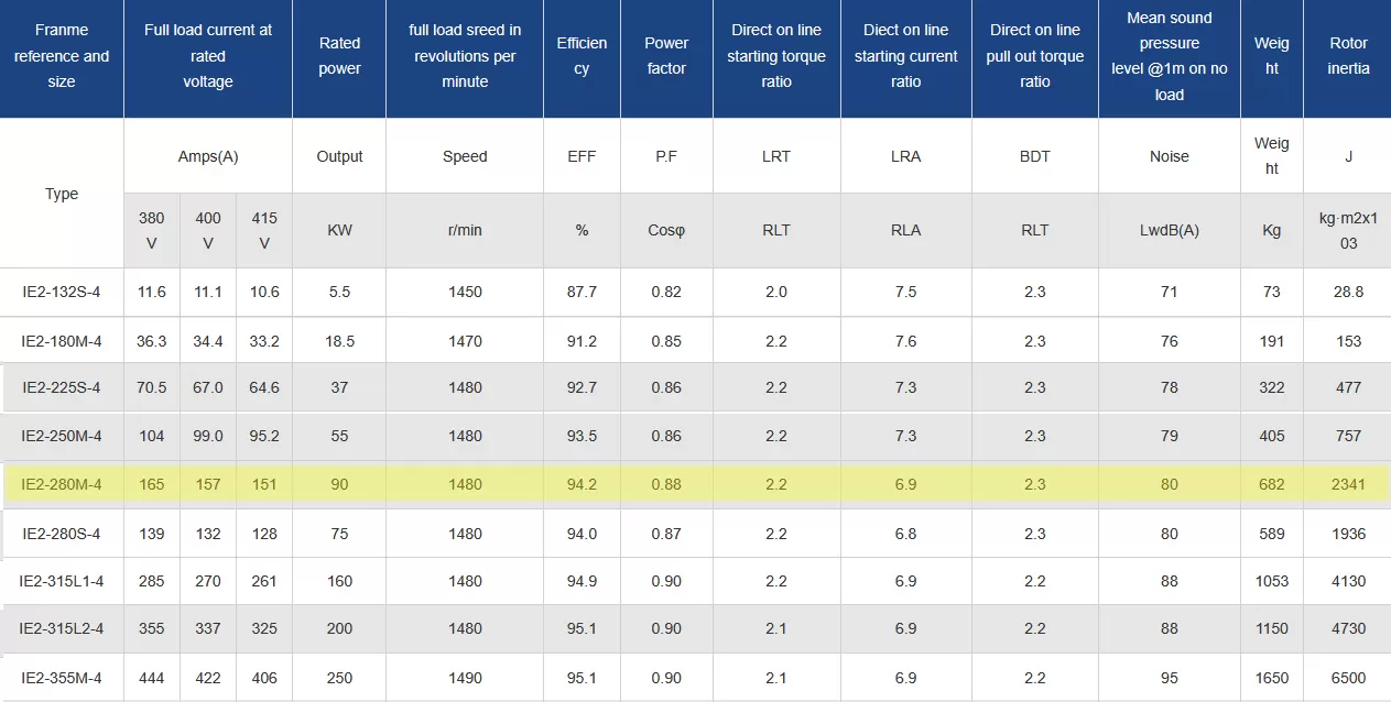 τριφασικός-ηλεκτροκινητήρας-IE2-CI-280M-4-4