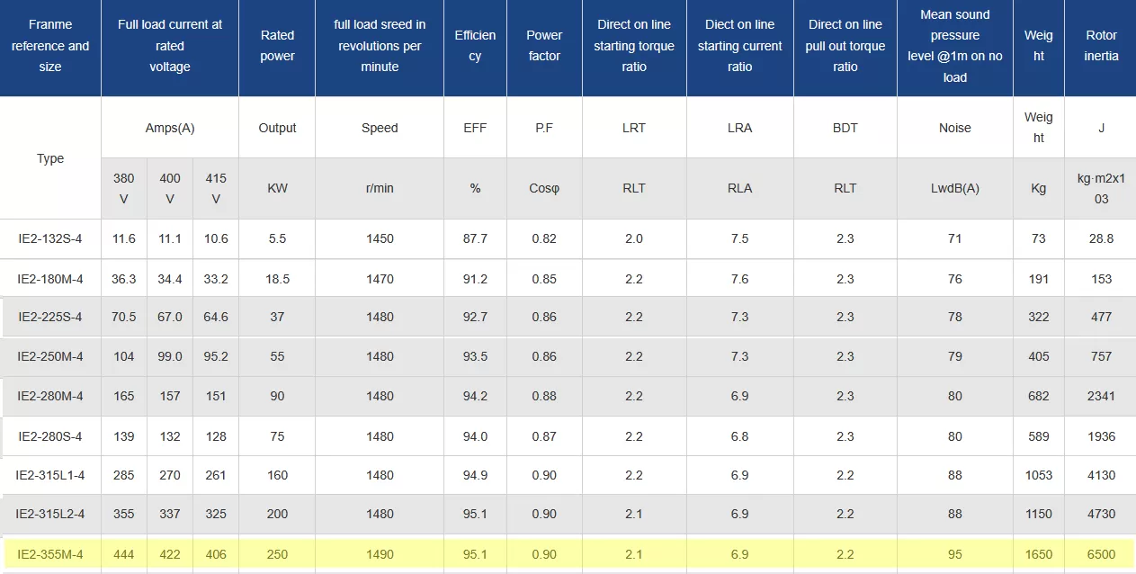 τριφασικός-ηλεκτροκινητήρας-IE2-CI-355M2-4-4