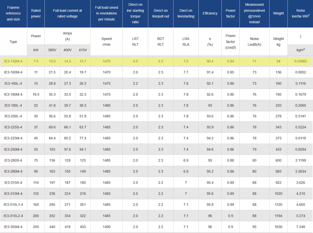 τριφασικός-ηλεκτροκινητήρας-IE3-CI-132M-4-4