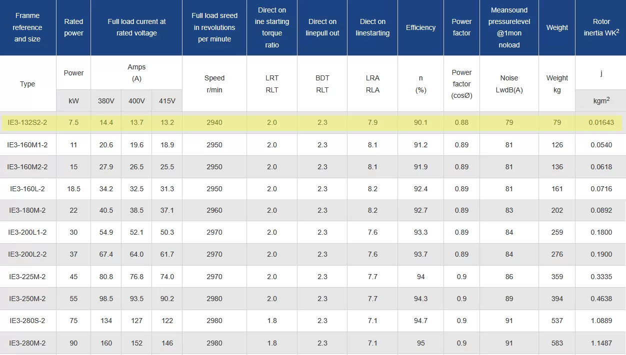 τριφασικός-ηλεκτροκινητήρας-IE3-CI-132S2-2-4