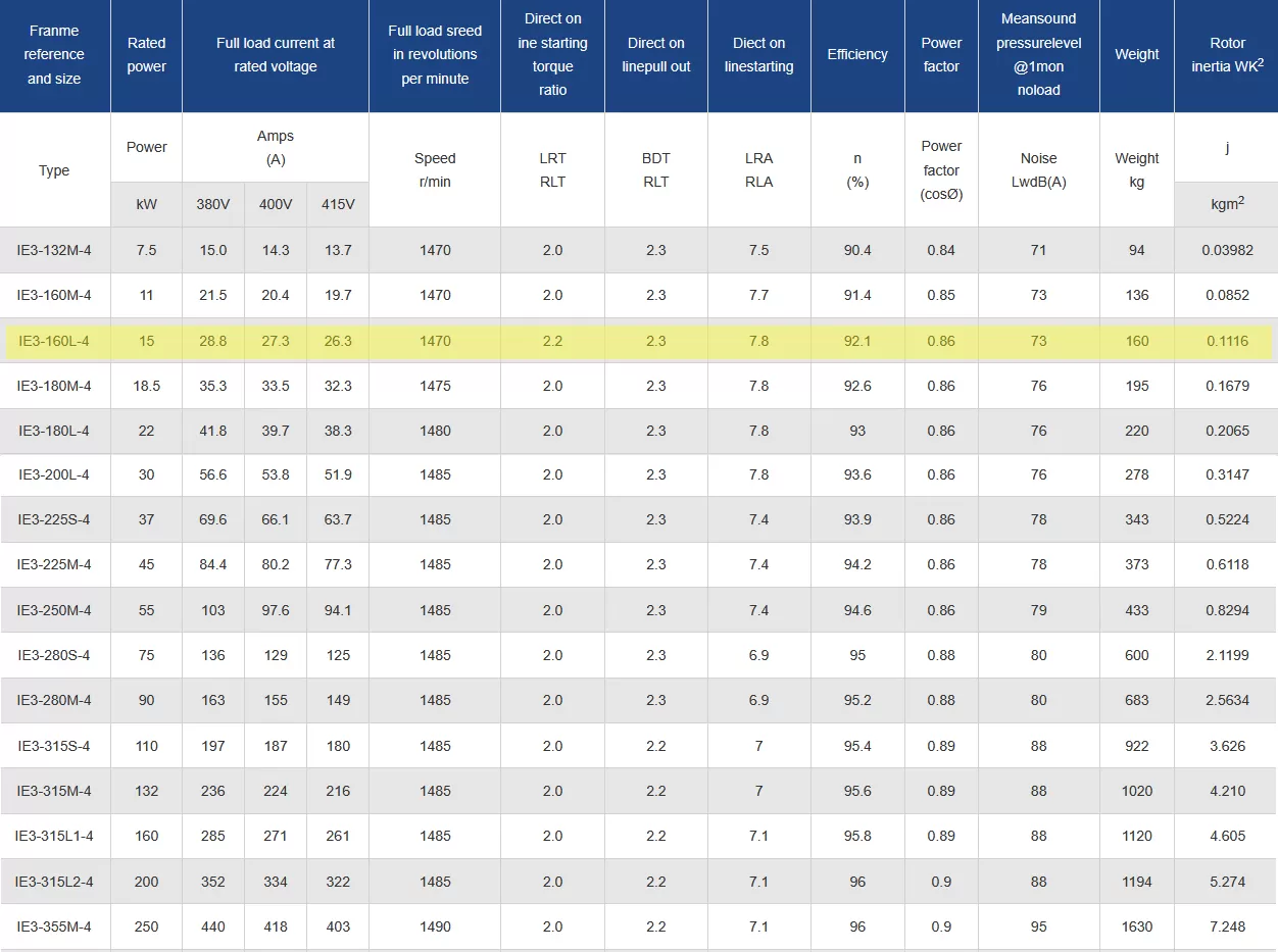 τριφασικός-ηλεκτροκινητήρας-IE3-CI-160L-4-4