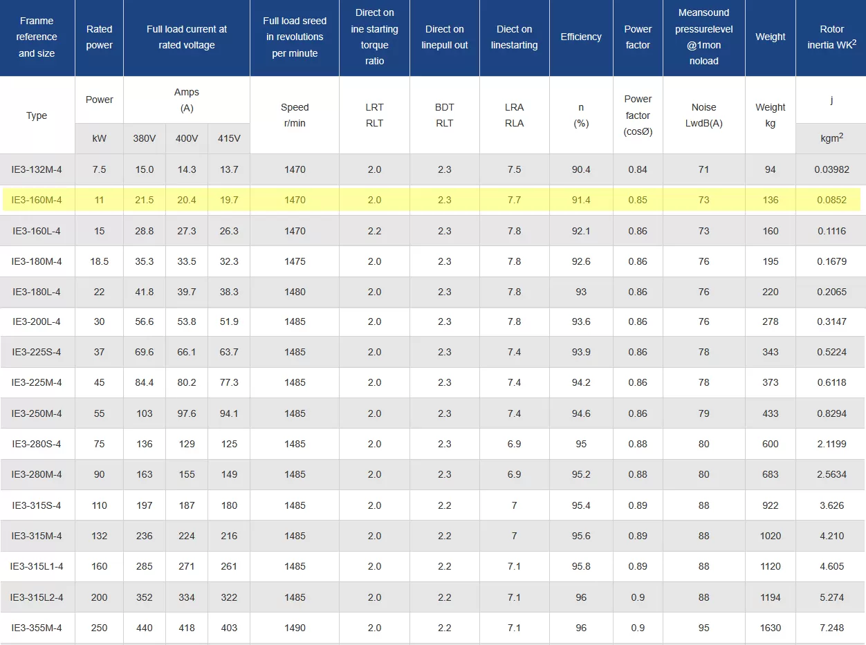 τριφασικός-ηλεκτροκινητήρας-IE3-CI-160M-4-4