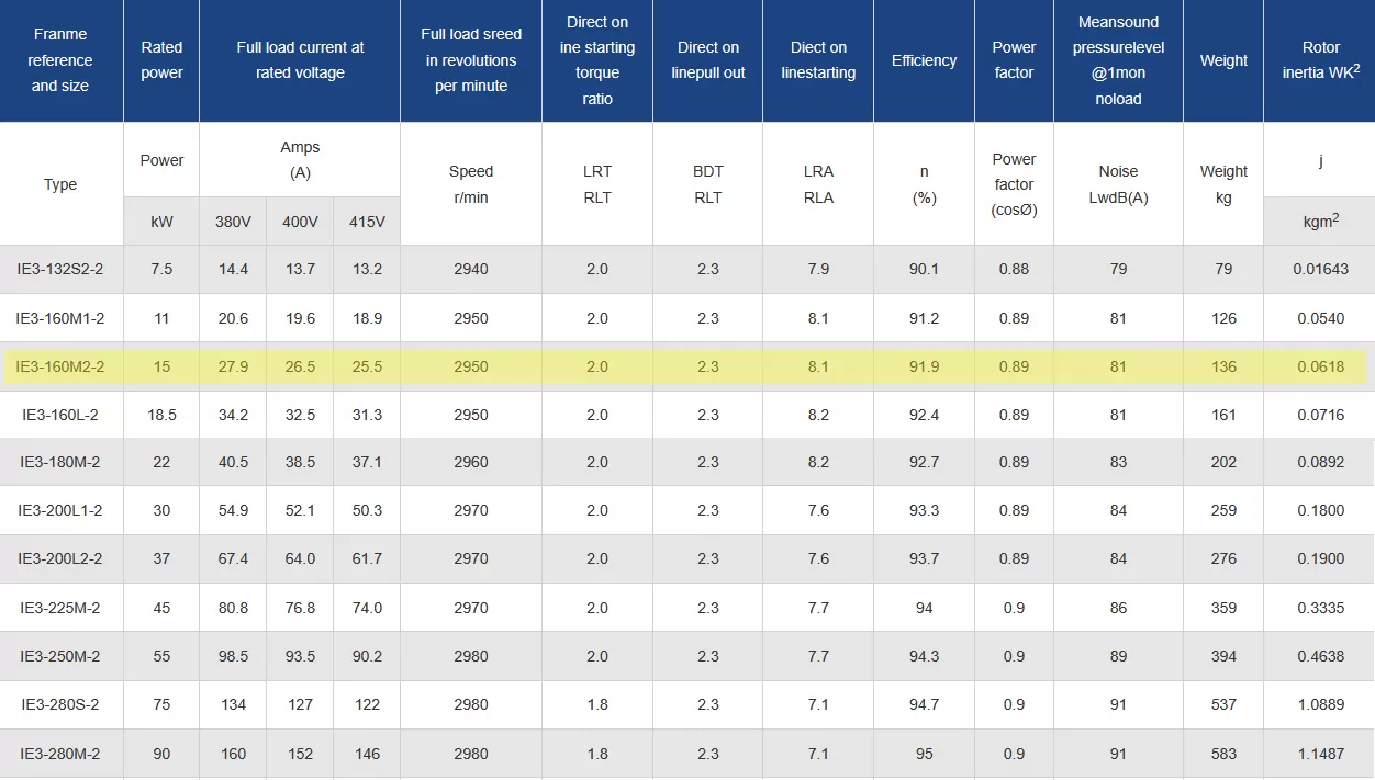 τριφασικός-ηλεκτροκινητήρας-IE3-CI-160M2-2-4