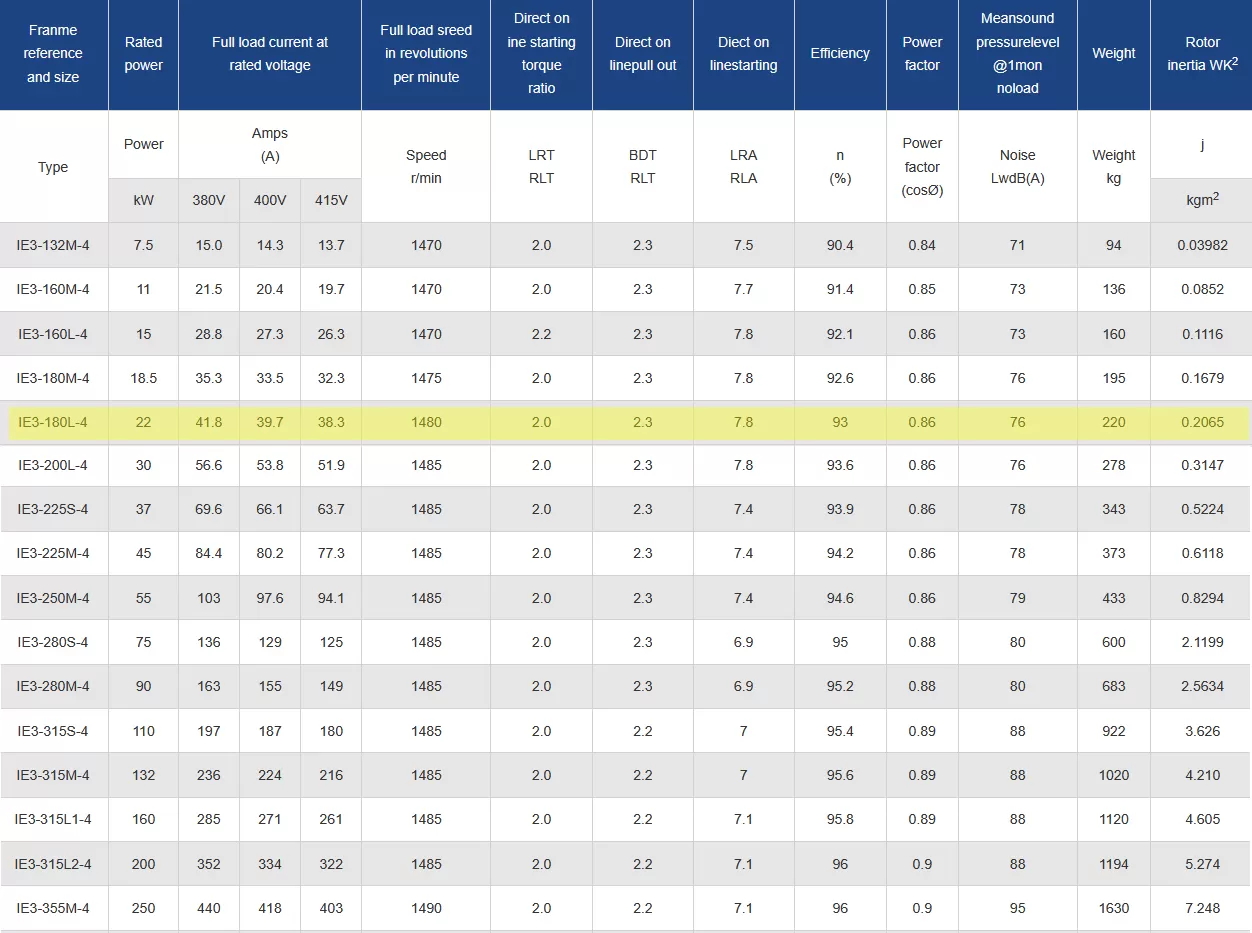 τριφασικός-ηλεκτροκινητήρας-IE3-CI-180L-4-4