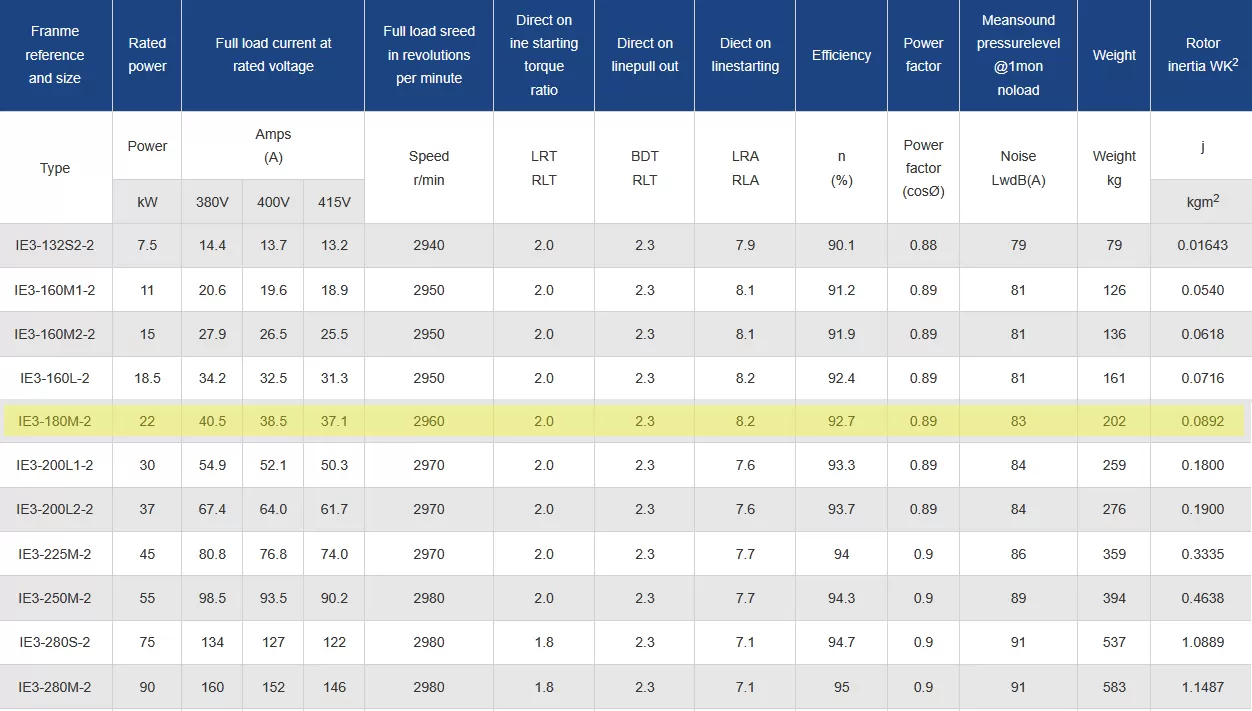 τριφασικός-ηλεκτροκινητήρας-IE3-CI-180M-2-4
