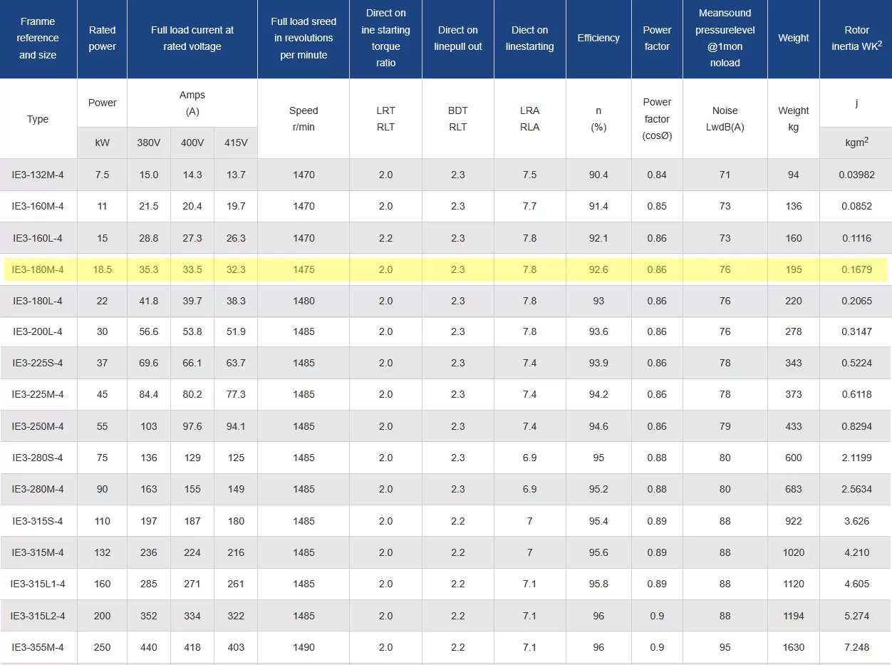 τριφασικός-ηλεκτροκινητήρας-IE3-CI-180M-4-4