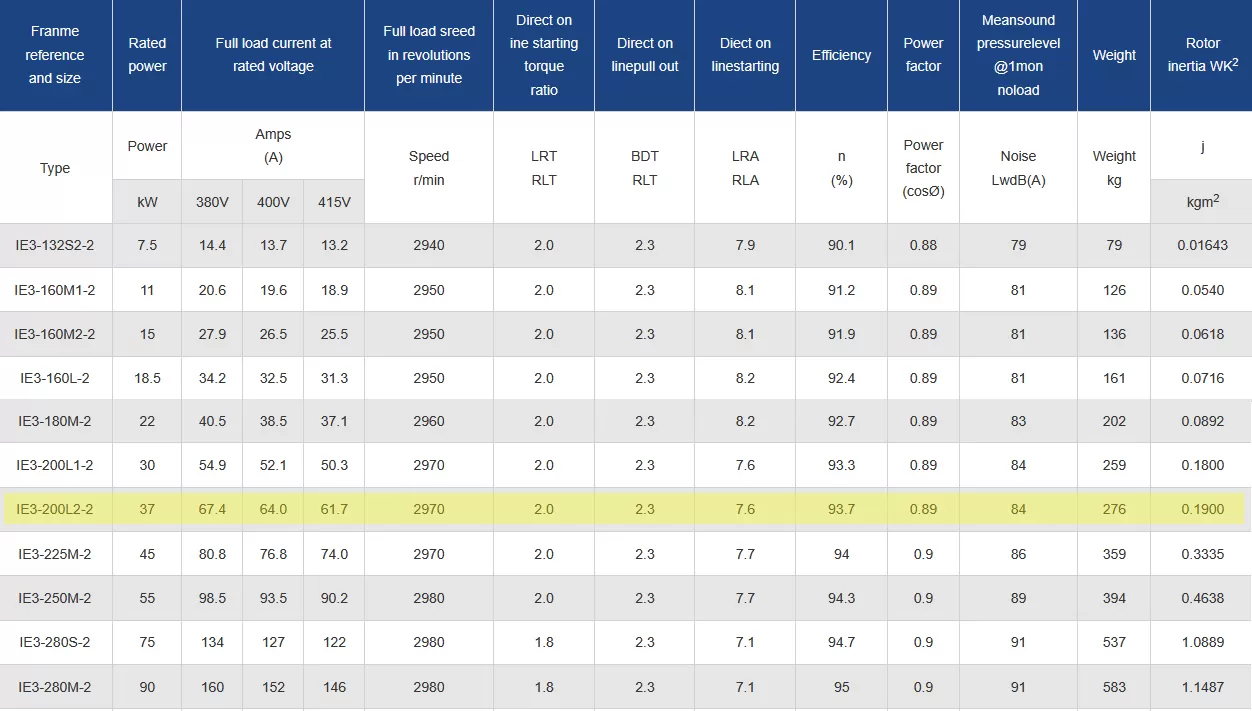 τριφασικός-ηλεκτροκινητήρας-IE3-CI-200L2-2-4