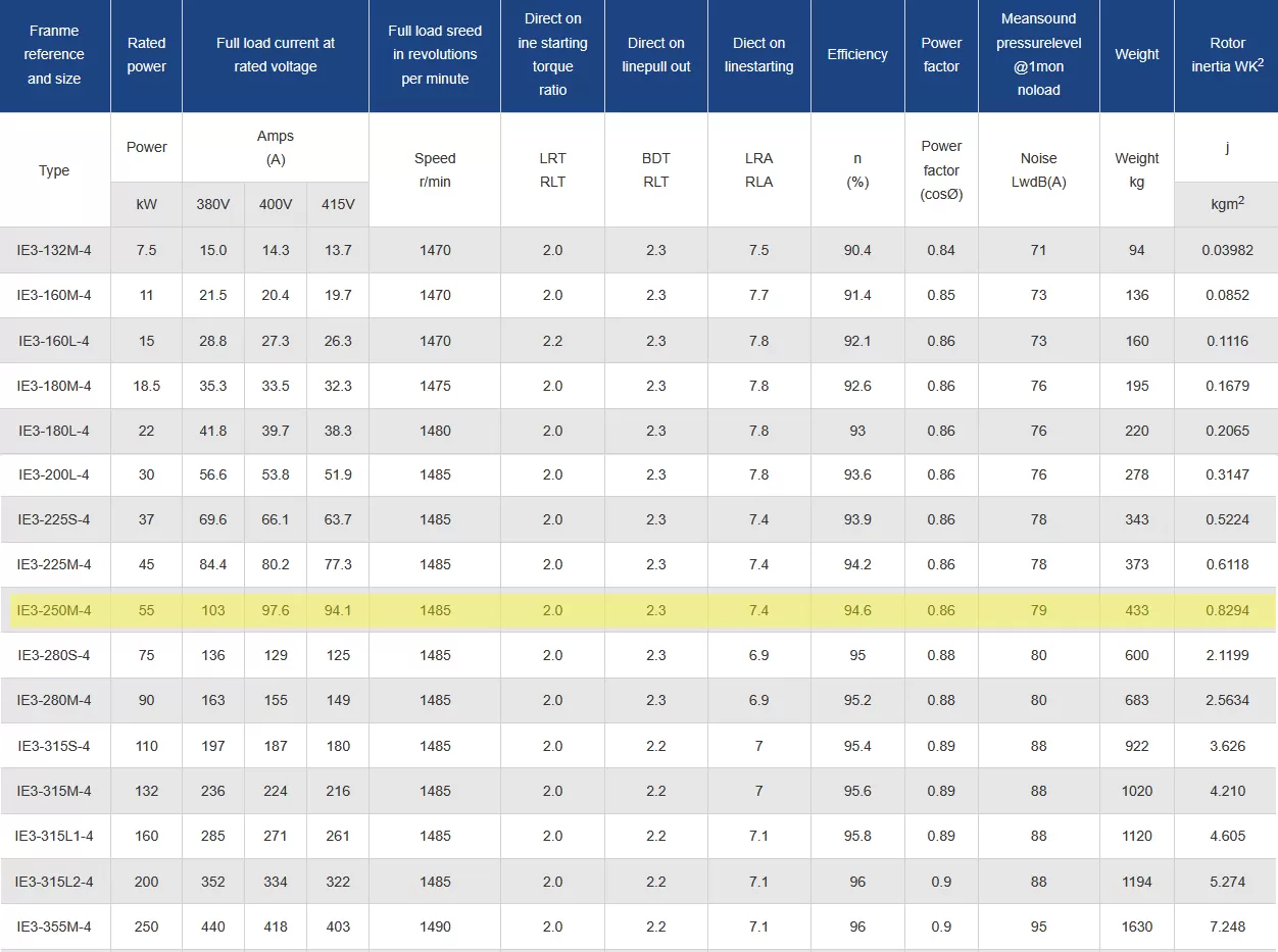 τριφασικός-ηλεκτροκινητήρας-IE3-CI-250M-4-4