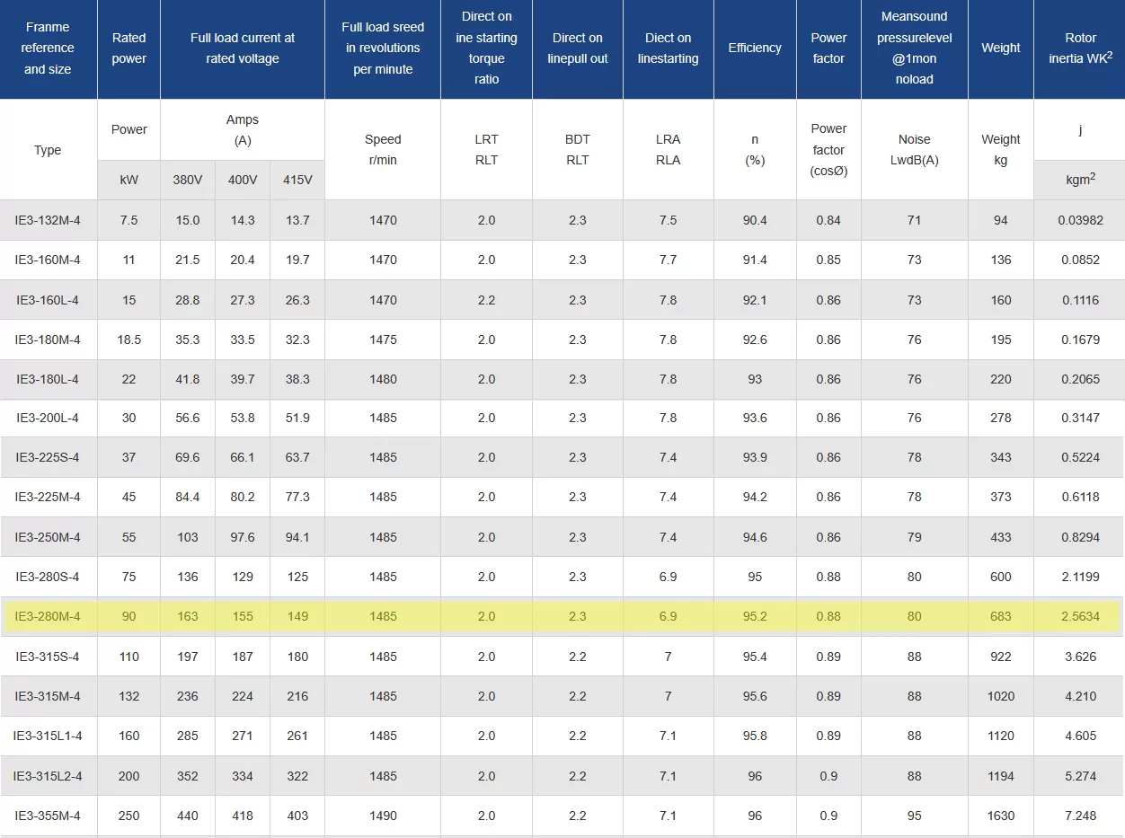 τριφασικός-ηλεκτροκινητήρας-IE3-CI-280M-4-4