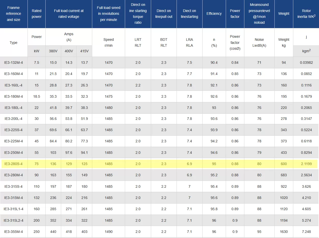 τριφασικός-ηλεκτροκινητήρας-IE3-CI-280S-4-4
