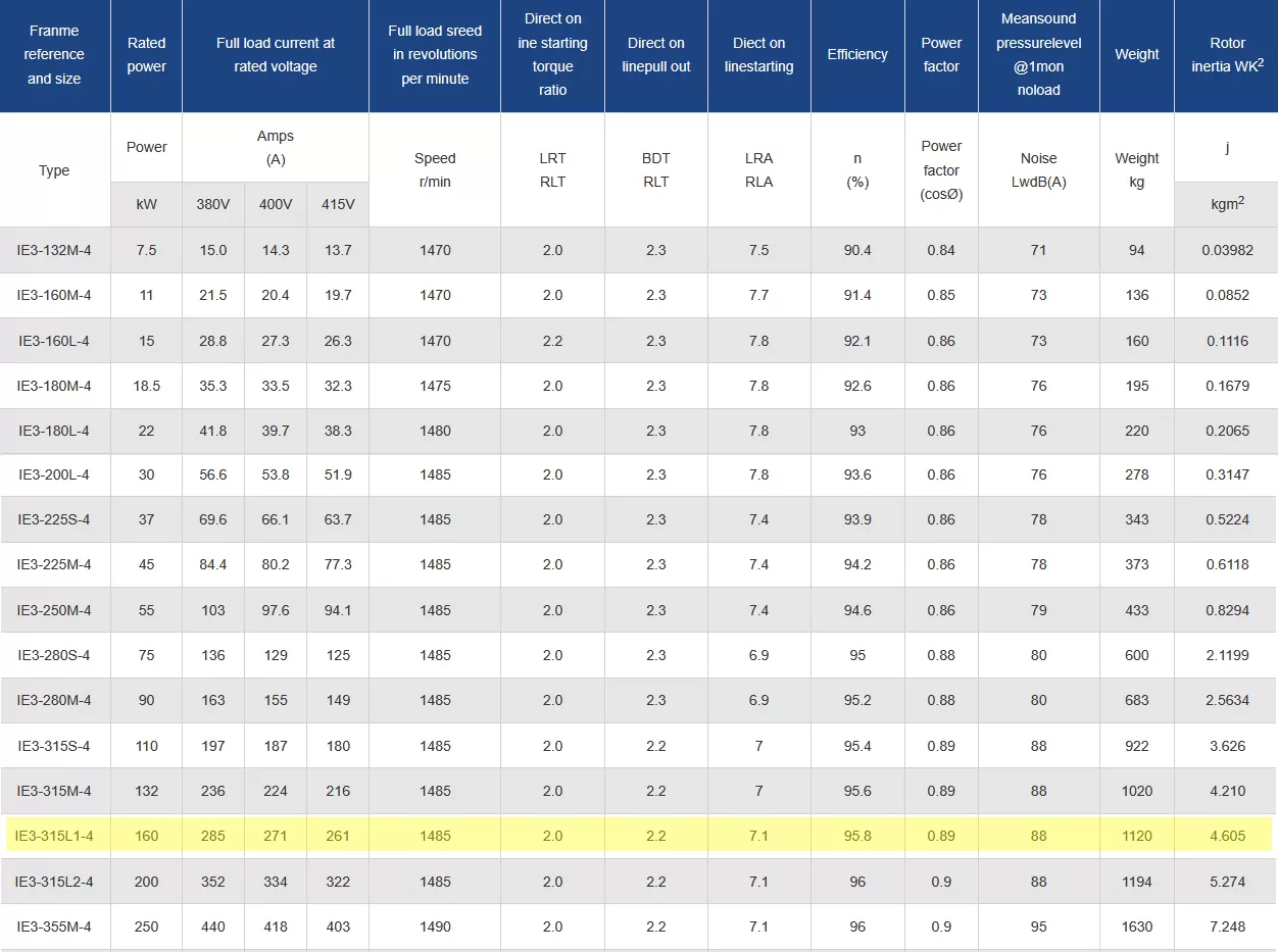 τριφασικός-ηλεκτροκινητήρας-IE3-CI-315L1-4-4