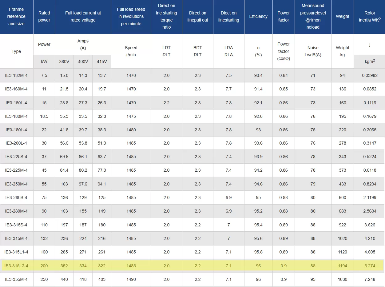 τριφασικός-ηλεκτροκινητήρας-IE3-CI-315L2-4-4