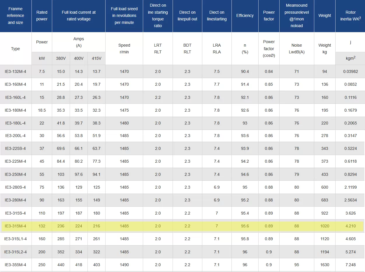 τριφασικός-ηλεκτροκινητήρας-IE3-CI-315M-4-4