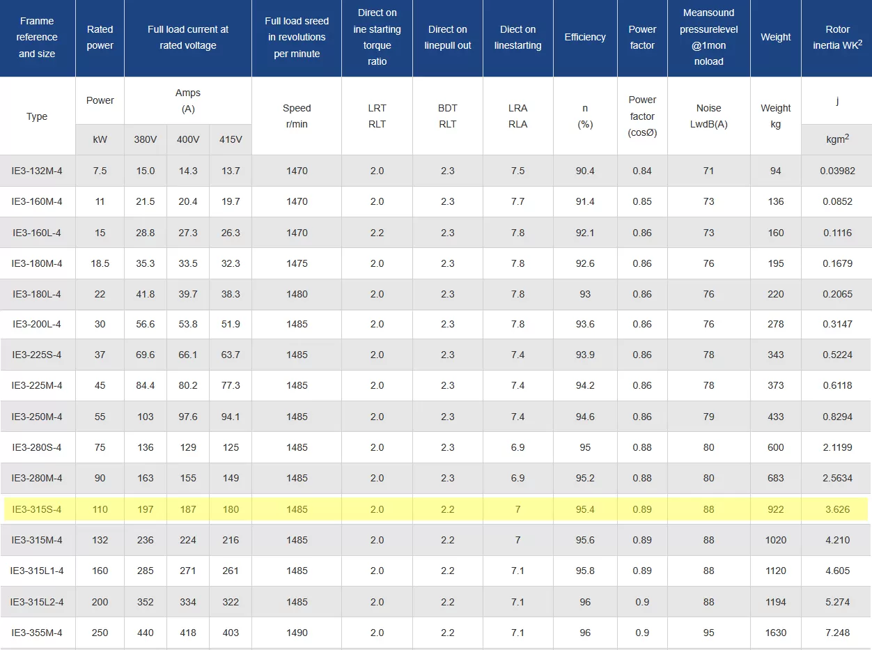 τριφασικός-ηλεκτροκινητήρας-IE3-CI-315S-4-4