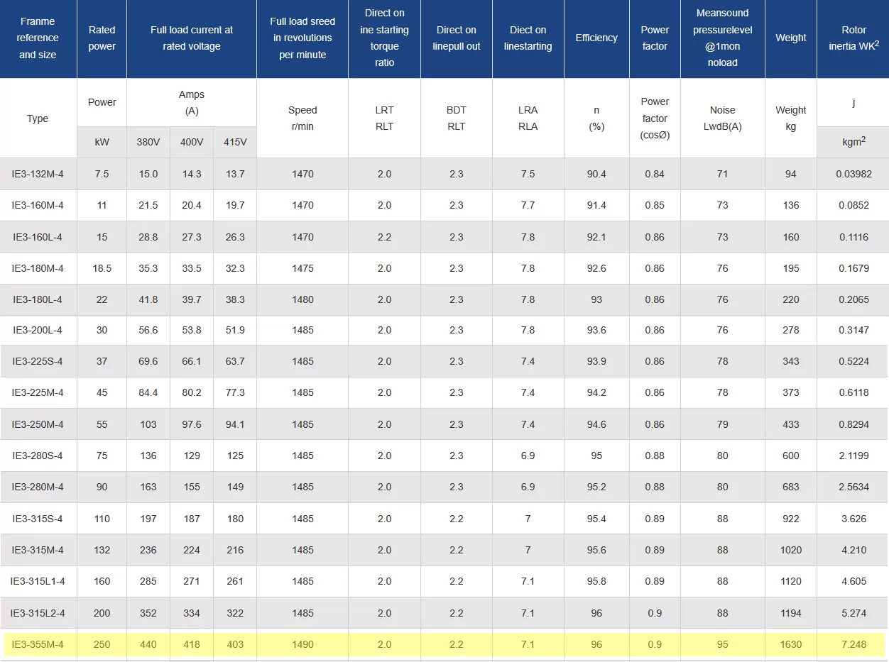 τριφασικός-ηλεκτροκινητήρας-IE3-CI-355Μ-4-4