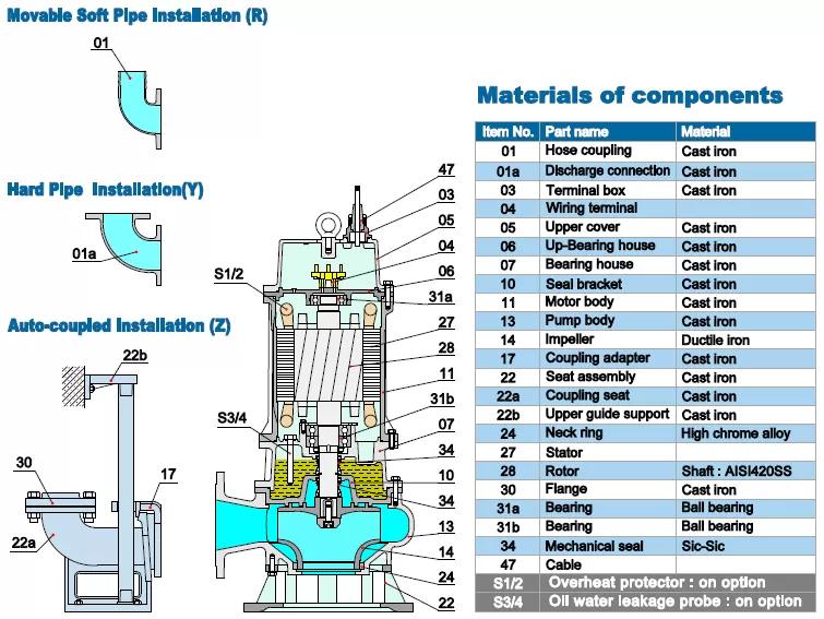 υποβρύχια-αντλία-βαρέων-λυμάτων-100B-15-4T-15KW-3