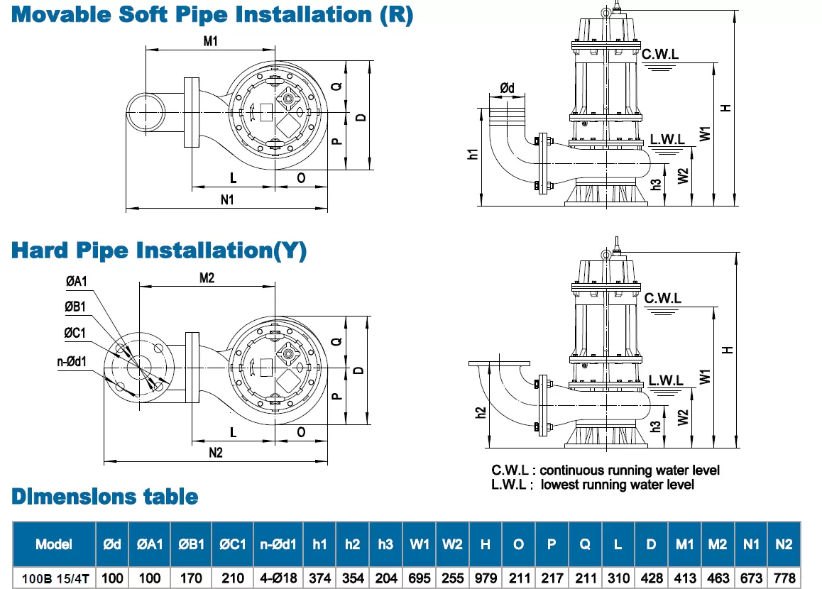 υποβρύχια-αντλία-βαρέων-λυμάτων-100B-15-4T-15KW-4