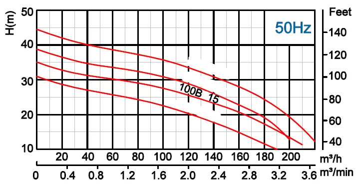 υποβρύχια-αντλία-βαρέων-λυμάτων-100B-15-4T-15KW-6