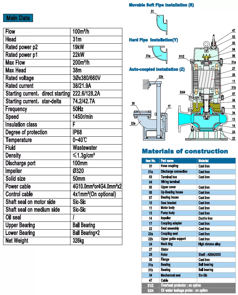 υποβρύχια-αντλία-βαρέων-λυμάτων-100B-19-4T-19KW-2