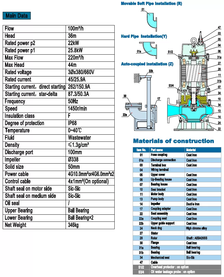 υποβρύχια-αντλία-βαρέων-λυμάτων-100B-22-4T-22KW-2