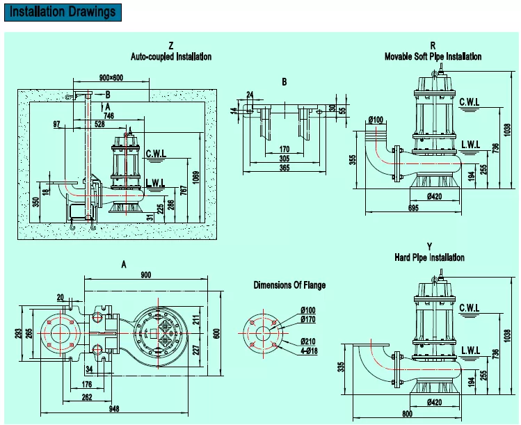 υποβρύχια-αντλία-βαρέων-λυμάτων-100B-22-4T-22KW-3
