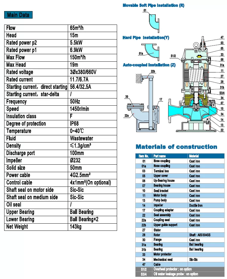 υποβρύχια-αντλία-βαρέων-λυμάτων-100B-5.5-4T-5.5KW-2