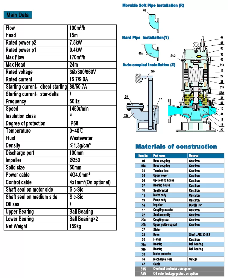 υποβρύχια-αντλία-βαρέων-λυμάτων-100B-7.5-4T-7.5KW-2
