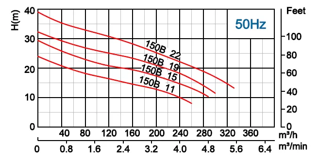 υποβρύχια-αντλία-βαρέων-λυμάτων-150B-15-4T-15KW-7
