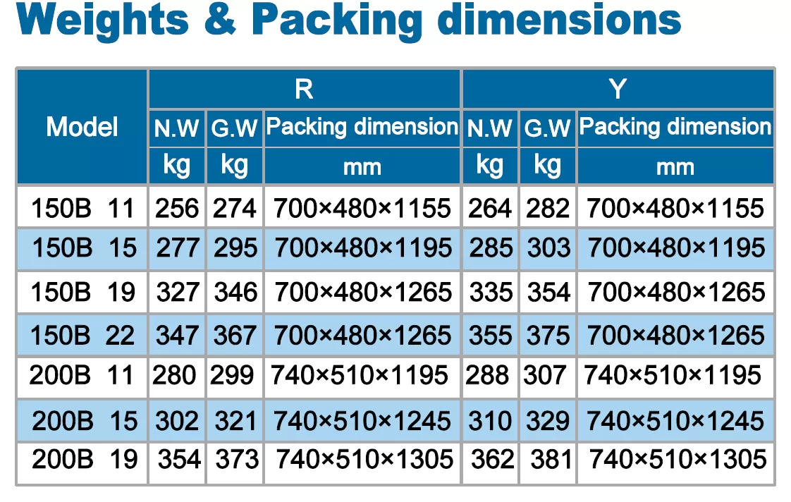 υποβρύχια-αντλία-βαρέων-λυμάτων-150B-22-4T-22KW-5