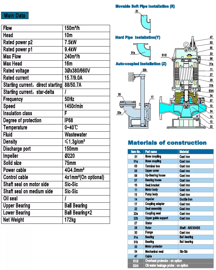 υποβρύχια-αντλία-βαρέων-λυμάτων-150B-7.5-4T-7.5KW-2