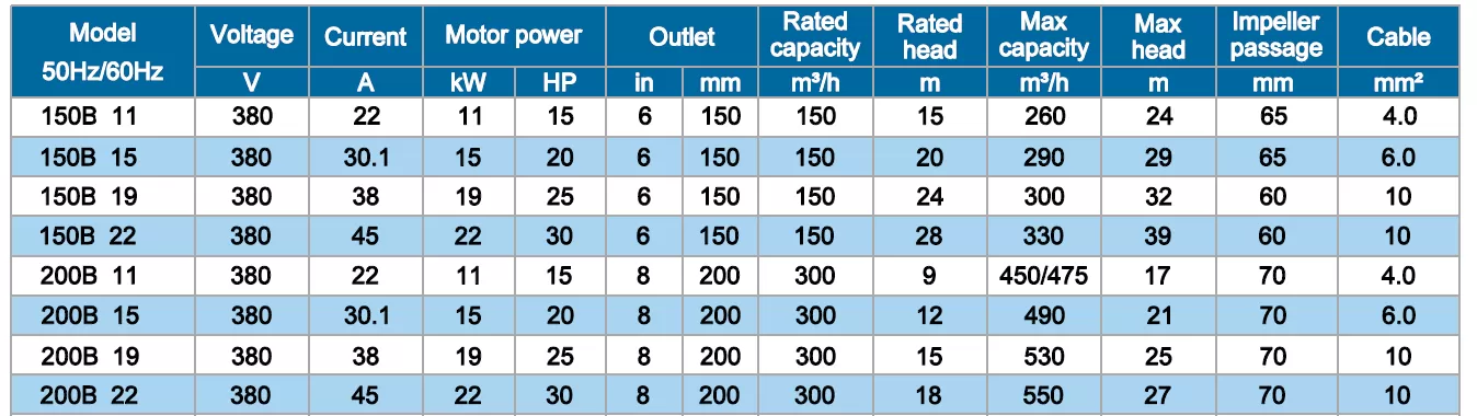 υποβρύχια-αντλία-βαρέων-λυμάτων-200B-19-4T-19KW-2