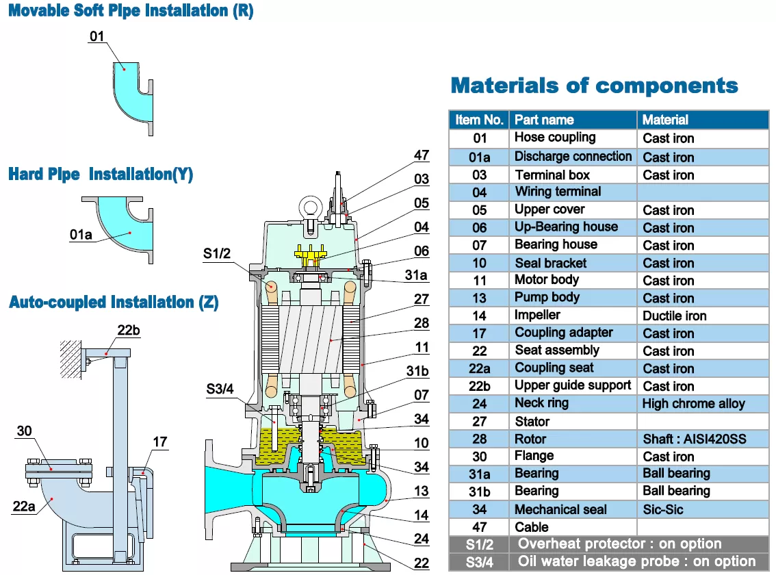 υποβρύχια-αντλία-βαρέων-λυμάτων-200B-22-4T-22KW-3