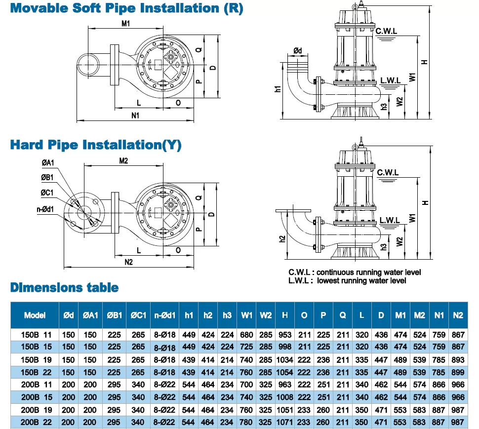 υποβρύχια-αντλία-βαρέων-λυμάτων-200B-22-4T-22KW-4