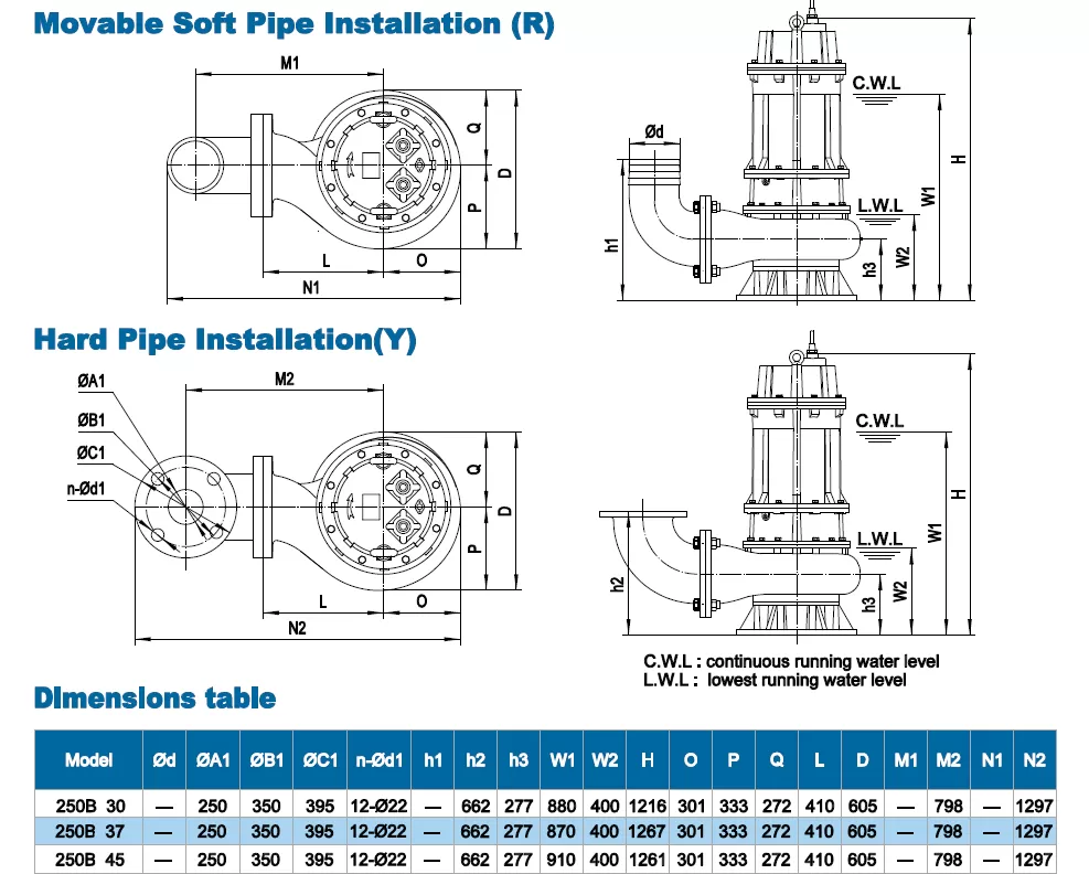 υποβρύχια-αντλία-βαρέων-λυμάτων-250B-30-4T-30KW-4