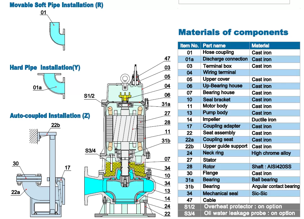 υποβρύχια-αντλία-βαρέων-λυμάτων-250B-37-4T-37KW-3