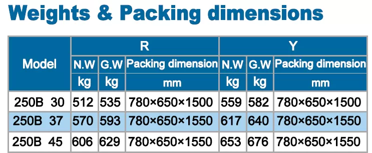 υποβρύχια-αντλία-βαρέων-λυμάτων-250B-37-4T-37KW-5