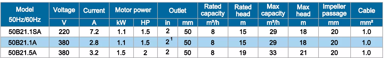 υποβρύχια-αντλία-βαρέων-λυμάτων-50B-1.1A-2MF-1.1KW-2