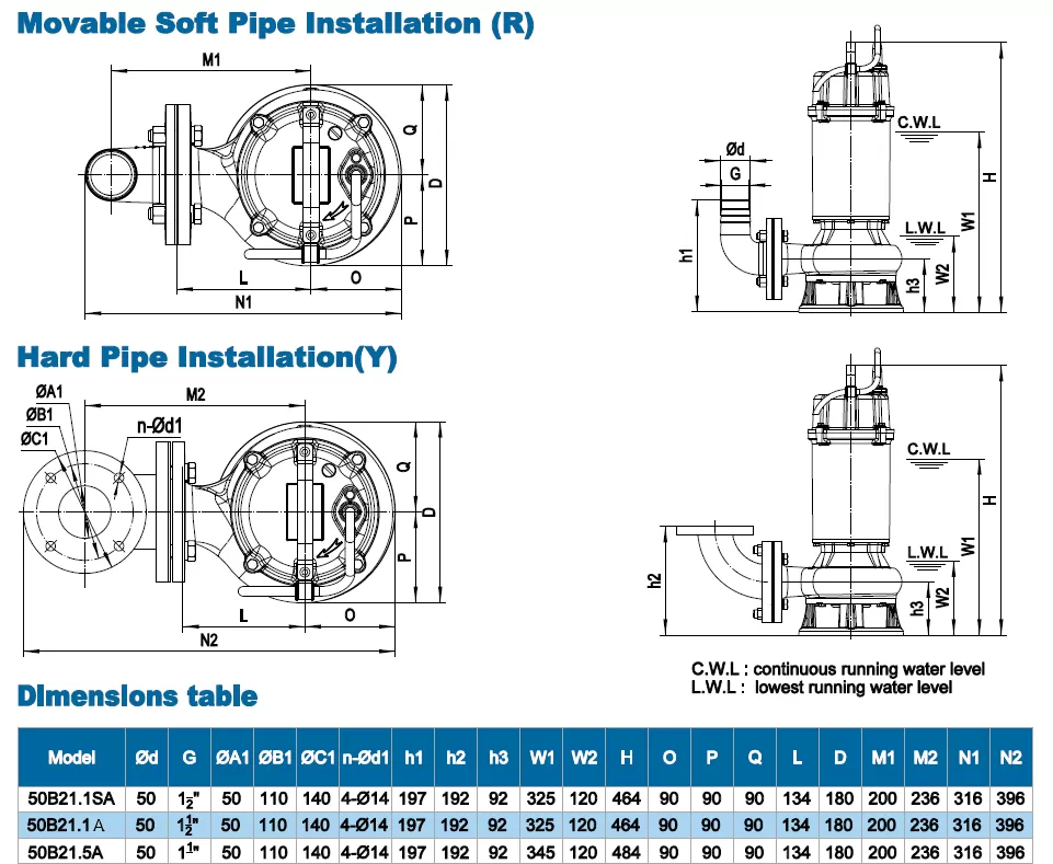 υποβρύχια-αντλία-βαρέων-λυμάτων-50B-1.1A-2MF-1.1KW-4