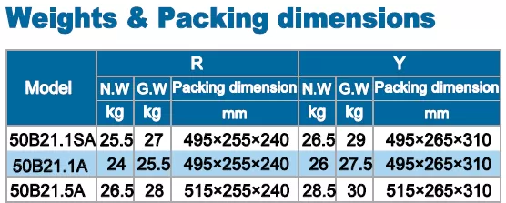 υποβρύχια-αντλία-βαρέων-λυμάτων-50B-1.1A-2MF-1.1KW-5