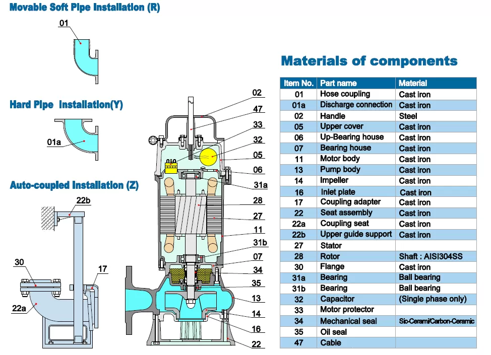 υποβρύχια-αντλία-βαρέων-λυμάτων-50B-1.1A-2T-1.1KW-3
