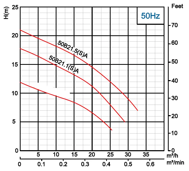 υποβρύχια-αντλία-βαρέων-λυμάτων-50B-1.1A-2T-1.1KW-6