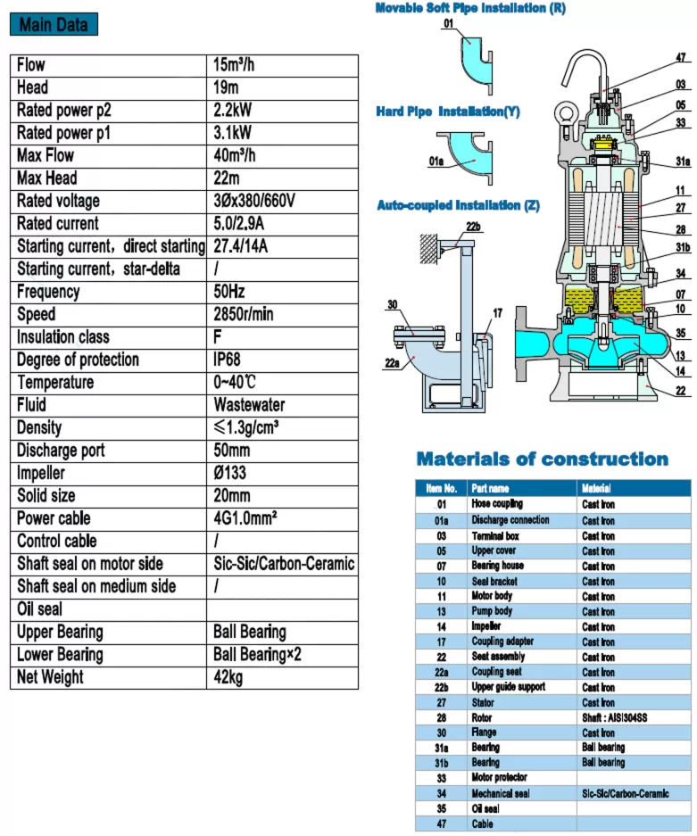 υποβρύχια-αντλία-βαρέων-λυμάτων-50B-2.2-2T-2.2KW-2
