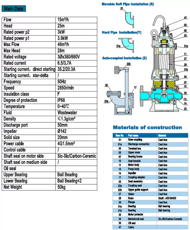 υποβρύχια-αντλία-βαρέων-λυμάτων-50B-3-2T-3KW-2