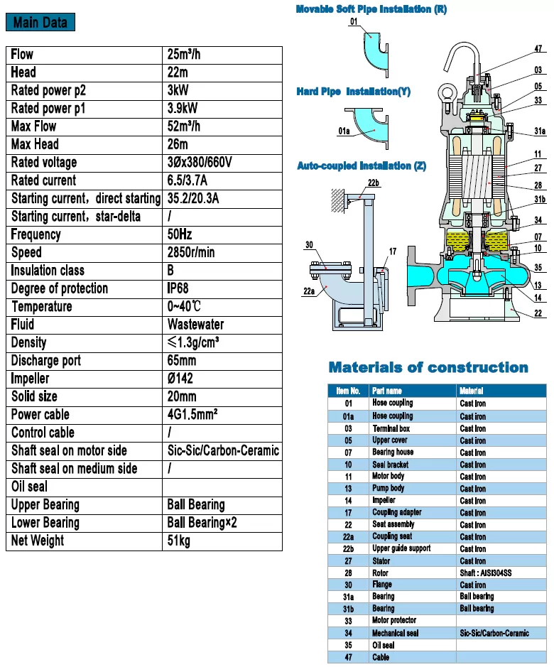 υποβρύχια-αντλία-βαρέων-λυμάτων-65B-3-2T-3KW-2