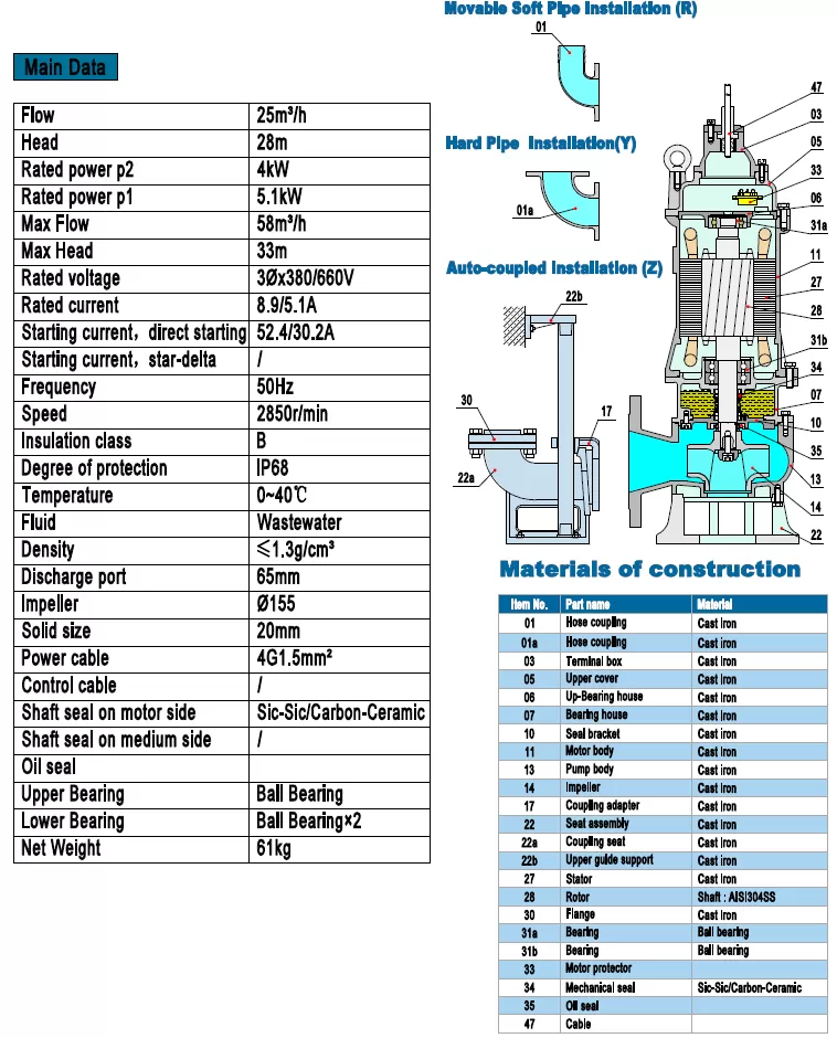 υποβρύχια-αντλία-βαρέων-λυμάτων-65B-4-2T-4KW-2