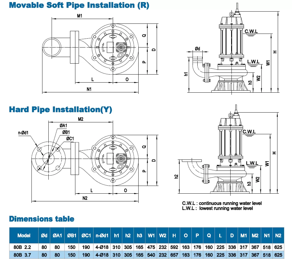 υποβρύχια-αντλία-βαρέων-λυμάτων-80B-2.2-4T-2.2KW-4