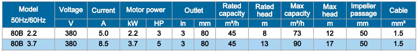 υποβρύχια-αντλία-βαρέων-λυμάτων-80B-3.7-4T-3.7KW-2