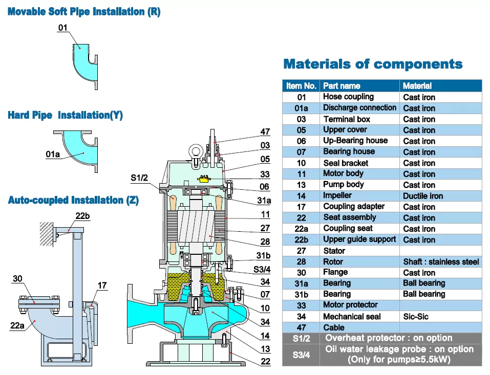 υποβρύχια-αντλία-βαρέων-λυμάτων-80B-3.7-4T-3.7KW-3
