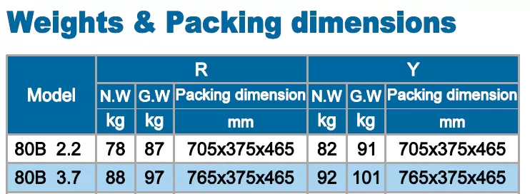 υποβρύχια-αντλία-βαρέων-λυμάτων-80B-3.7-4T-3.7KW-5