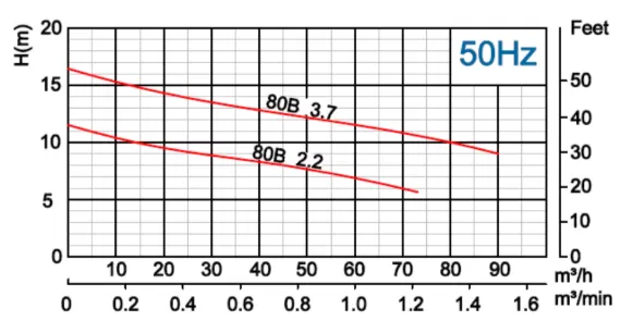 υποβρύχια-αντλία-βαρέων-λυμάτων-80B-3.7-4T-3.7KW-6